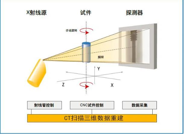 三门峡工业CT无损检测